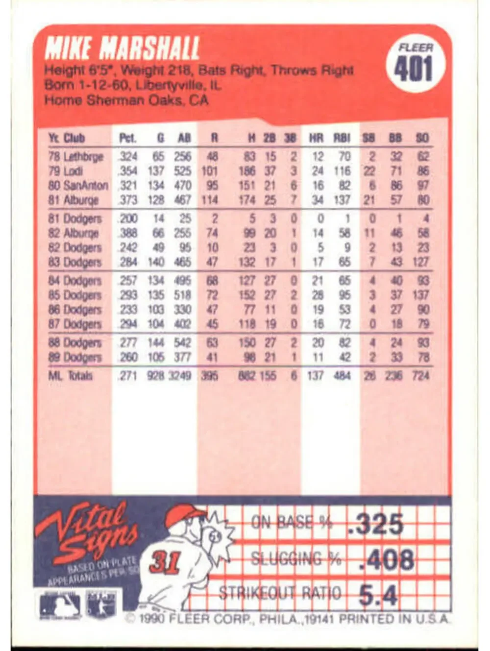 1990 Mike A. Marshall Fleer Baseball Card #401